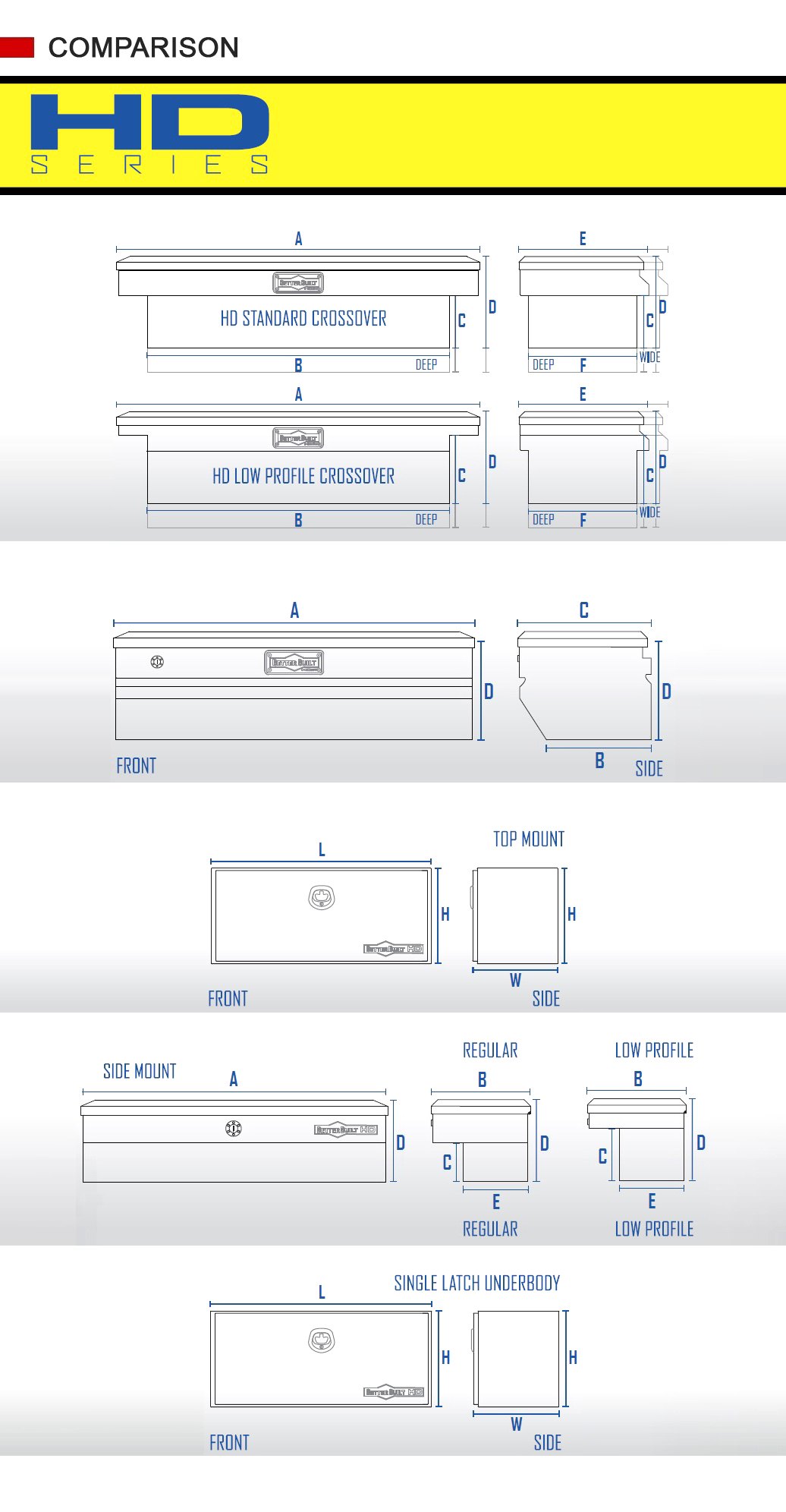Better Built® - HD Tool Boxes Comparison