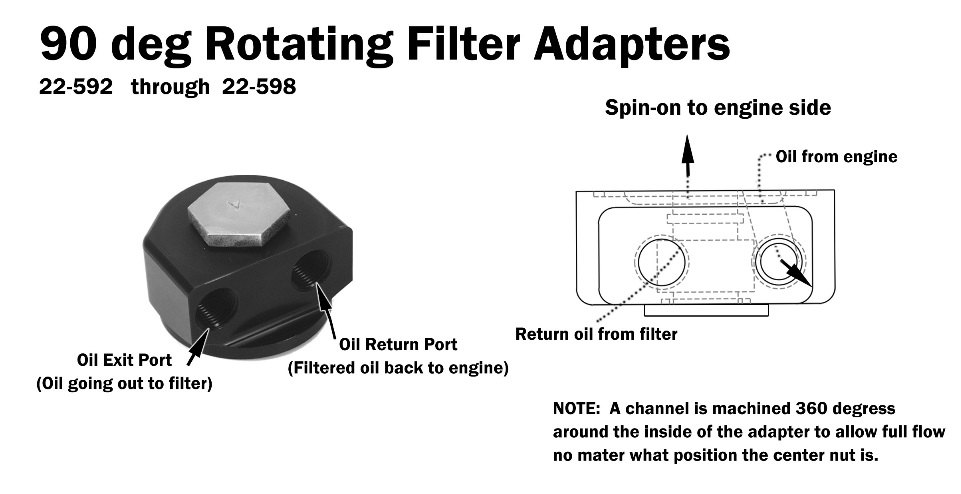 90 Degree Rotating Filter Adapters