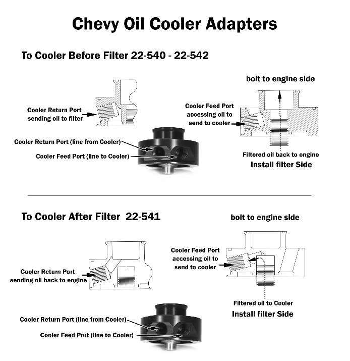 Chevy Oil Cooler Adapters