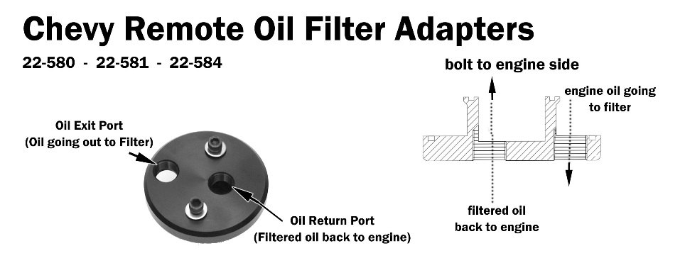 Chevy Remote Oil Filter Adapters