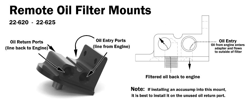 Remote Oil Filter Mounts