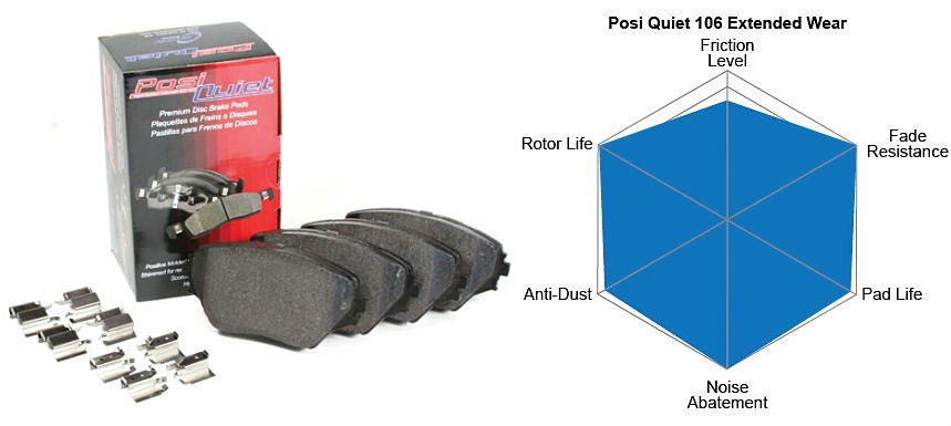 Posi Quiet Extended Wear Pads