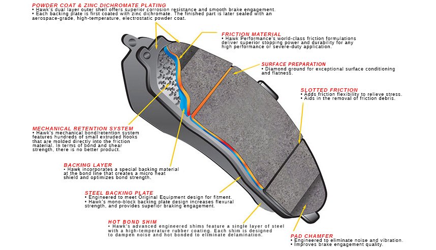Brake Pads Structure