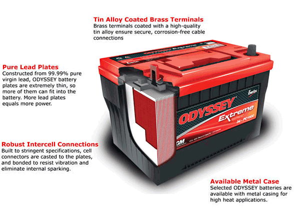 Odyssey Batteries Features