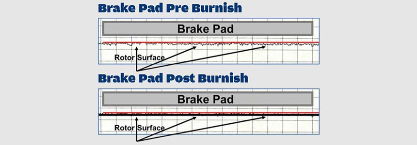Disc Pad and Brake Shoe Break-In (Burnish) Procedure